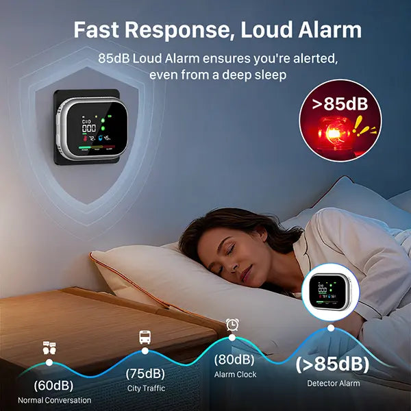 6-in-1 Portable Detector with Natural Gas & Temperature Humidity Sensors Plug-and-Play Design High-Definition Display Accurate Alerts Ideal for Kitchen Garage RVs Apartments