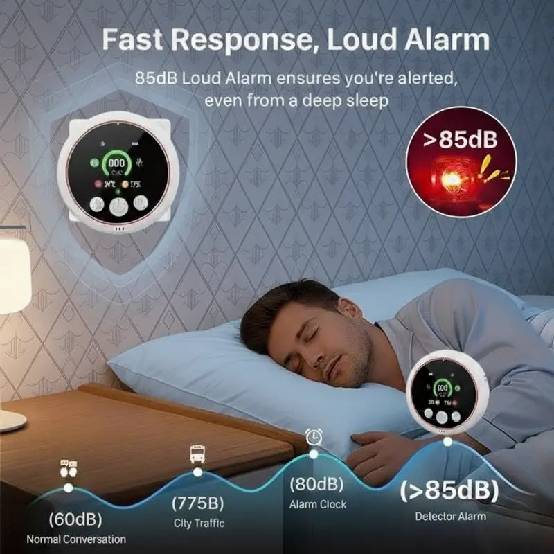 4-in-1 Carbon Monoxide Detector & Natural Gas Leak Alarm,AC-Plug-in CO Alarm & Explosive Gas Detector Battery Backup with Temperature(°F) & Humidity,Three Levels Volume & Brightness for Home,RV,Hotel